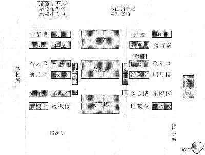 鼓山湧泉寺現在的建築大體維持明清格局,天王殿、大雄寶殿、法堂、圓通殿、鐘樓、鼓樓、藏經閣等殿堂