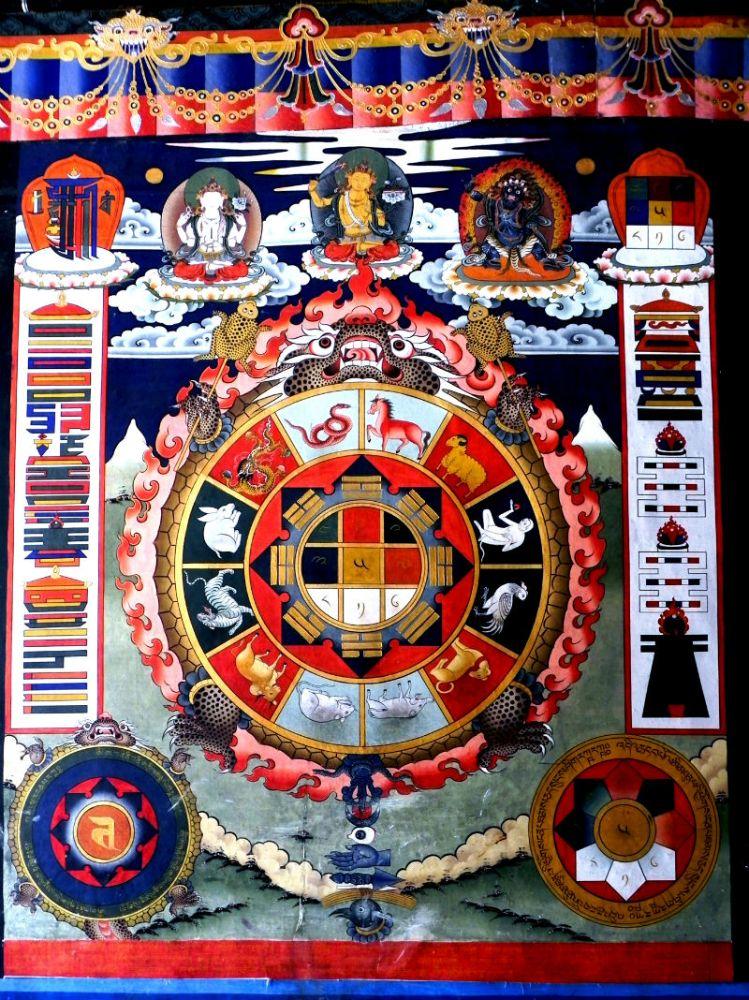 漢藏文化混合的產物：九宮八卦圖。中央以藏文數字寫上九宮飛星，外圍是八卦及十二生肖，週邊有佛像、時輪金剛真言、咒輪等。據說能迴遮一切風水及星宿沖犯。（筆者攝於不丹）